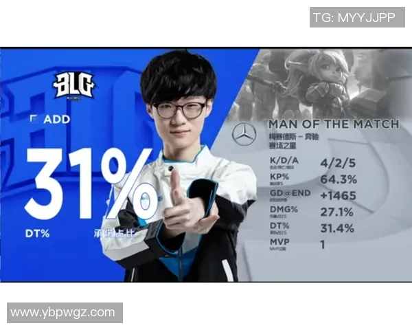 赛后分析:V5与BLG对决中的战术布局与执行细节探讨 赛后分析:V5与BLG对决中的战术布局与执行细节探讨